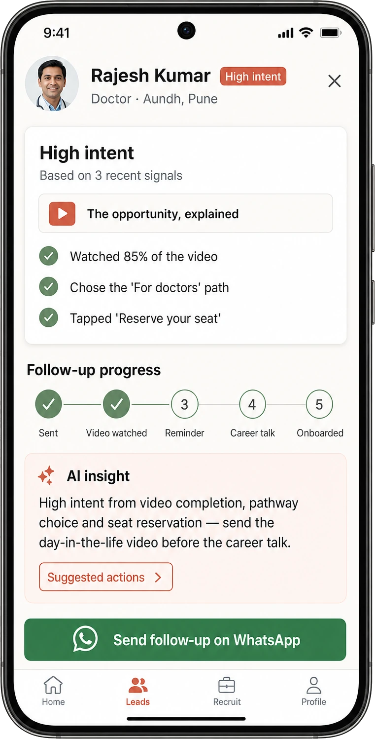 A recruiter's screen reading a candidate as high intent, and showing the three signals it was read from — 85% of the video watched, the 'For doctors' path chosen, a seat reserved — above the follow-up progress from video sent through to onboarded.